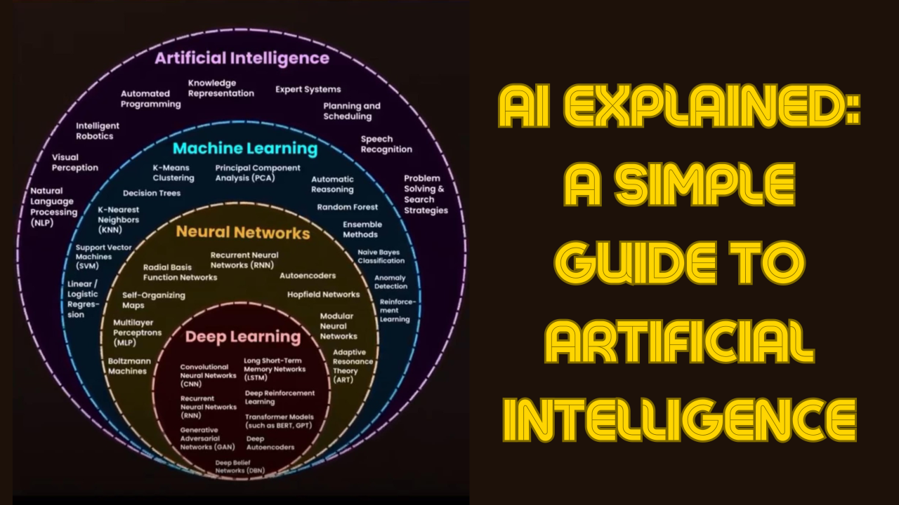 What is Artificial Intelligence? A Complete Beginner’s Guide