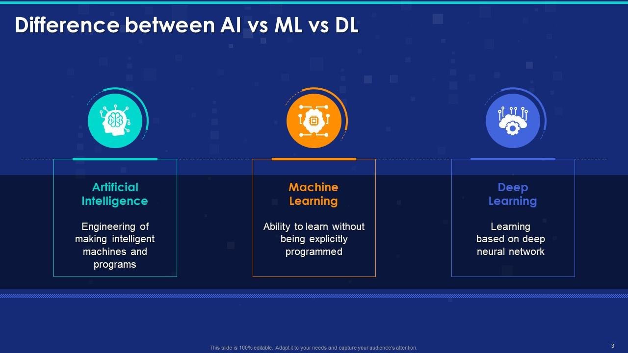 Machine Learning vs Deep Learning: What’s the Difference?