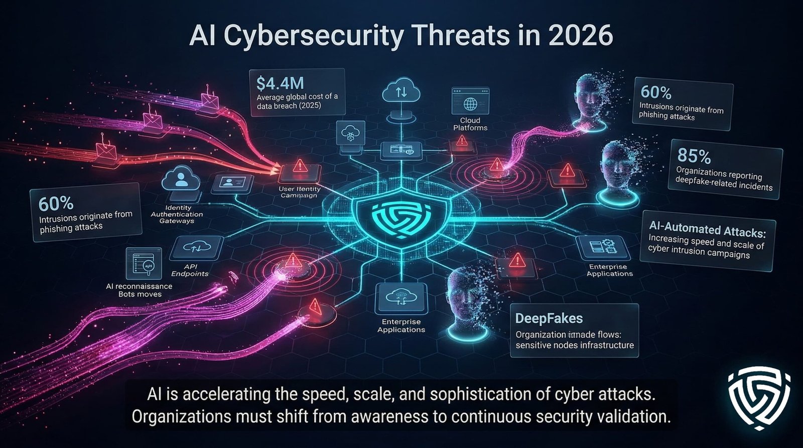 The Role of AI in Cybersecurity: Protecting Data in the Digital Age