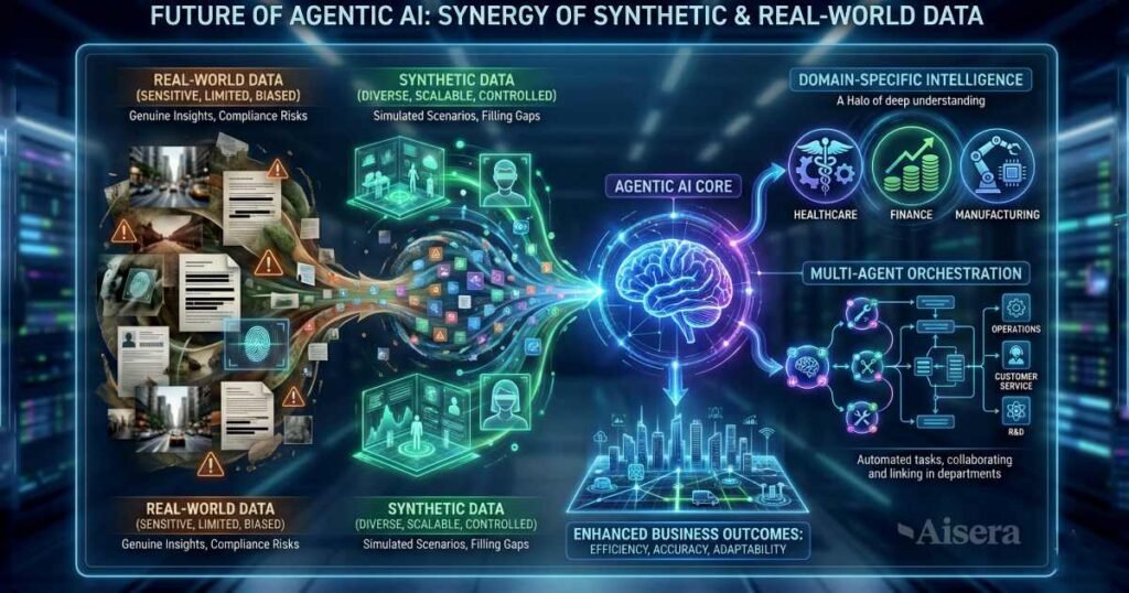 The Comprehensive Guide to Agentic AI Systems