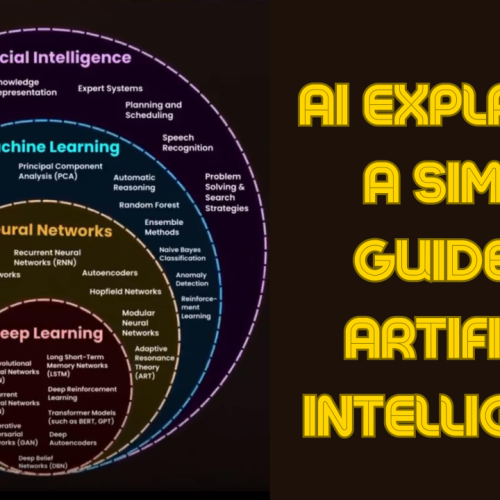 What is Artificial Intelligence? A Complete Beginner’s Guide