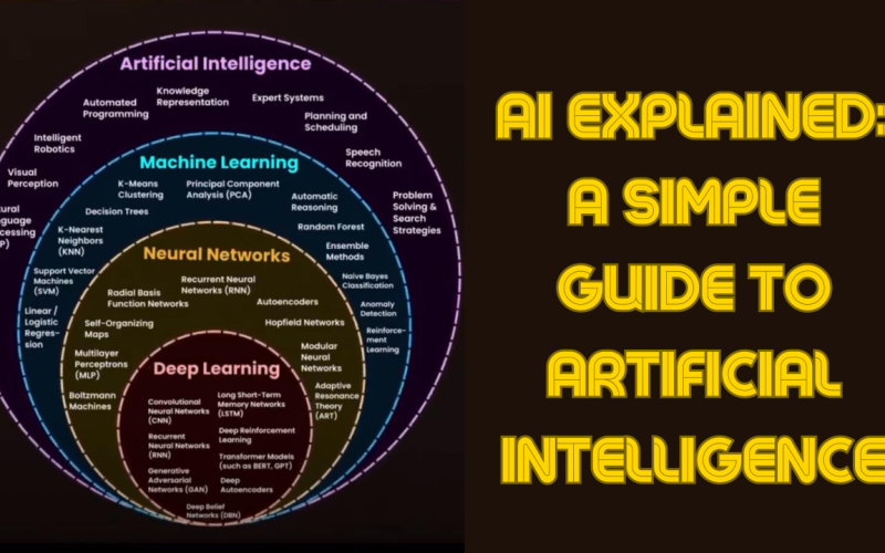 What is Artificial Intelligence? A Complete Beginner’s Guide