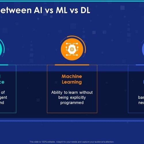 Machine Learning vs Deep Learning: What’s the Difference?