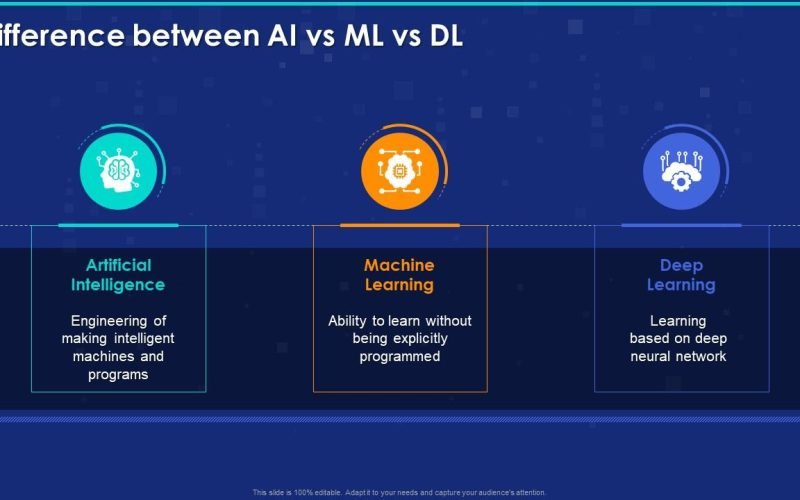 Machine Learning vs Deep Learning: What’s the Difference?